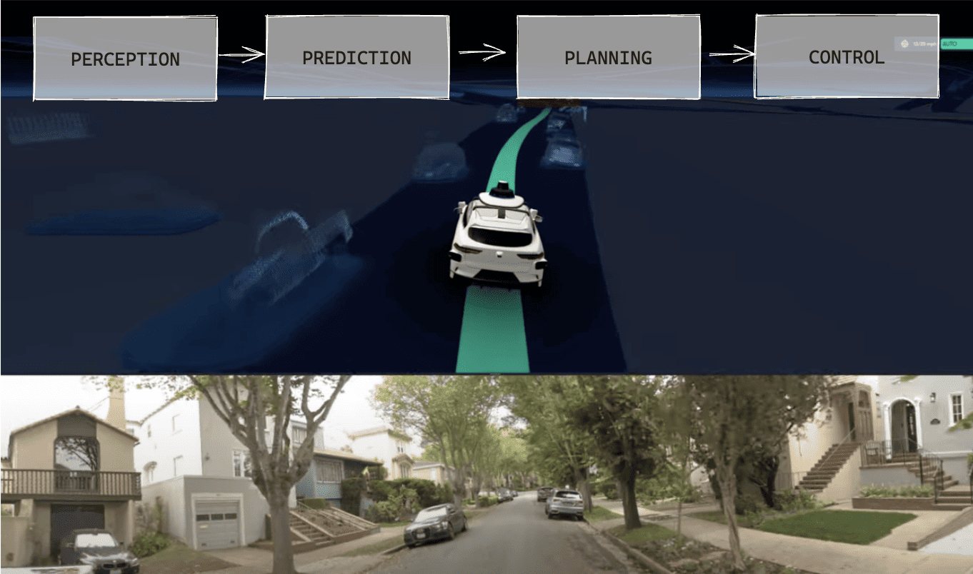 Waymo Architecture