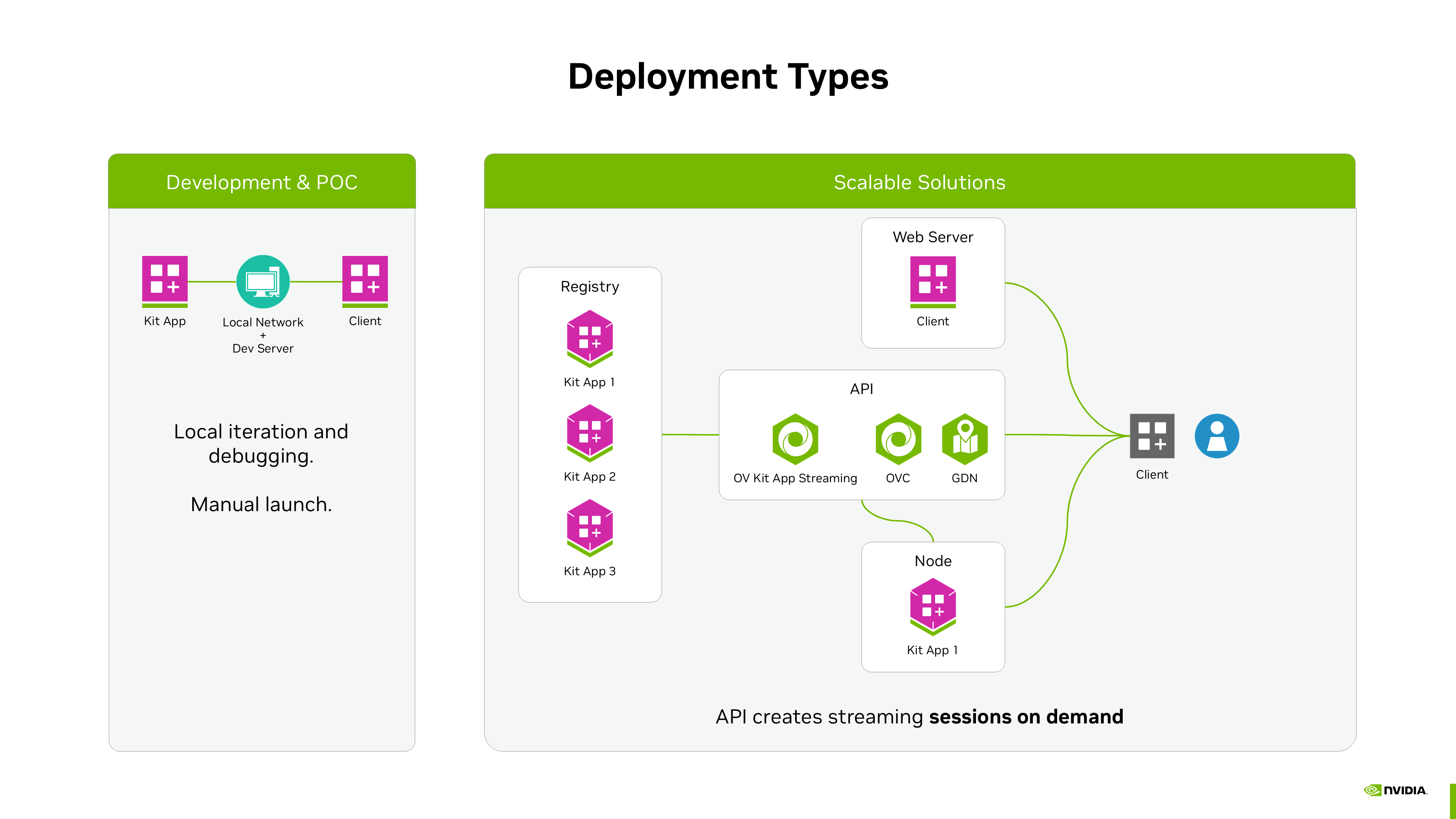 Kit App Streaming Deployment